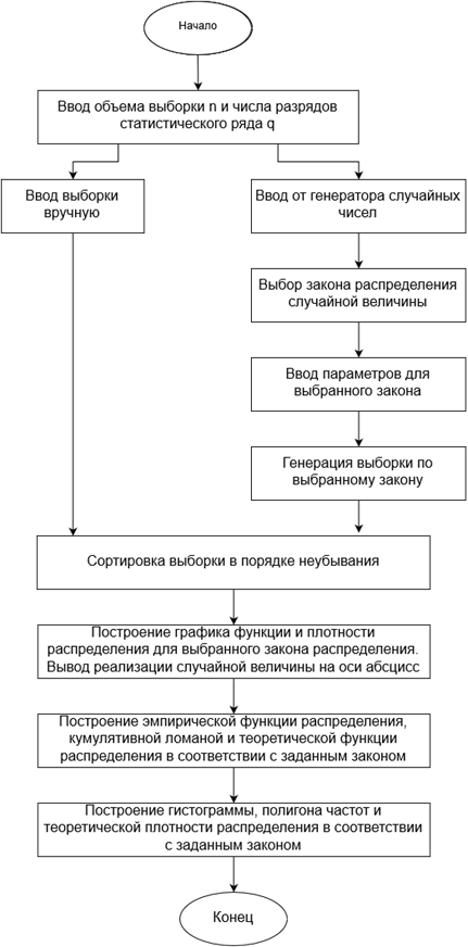 Описание: Graph(1)