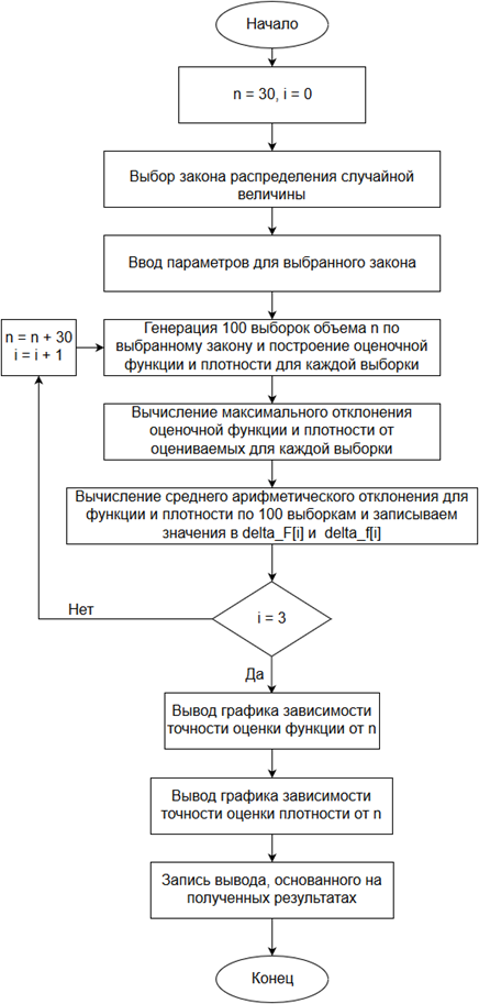 Описание: Issled