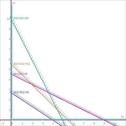 http://math.semestr.ru/lp/ris.php?p=0&x=2,2,1,2&y=1,3,2,2&b=10,8,9,11&r=2,2,2,2&fx=4,3,0,0,0&d=1&s=0&crc=0901e15356c752a68b54c309b68f5888&xyz=0