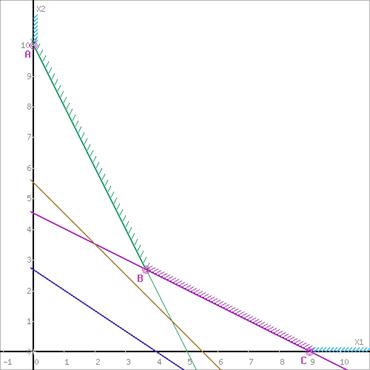 http://math.semestr.ru/lp/ris.php?p=1&x=2,2,1,2&y=1,3,2,2&b=10,8,9,11&r=2,2,2,2&fx=4,3,0,0,0&d=1&s=0&crc=0901e15356c752a68b54c309b68f5888&xyz=0