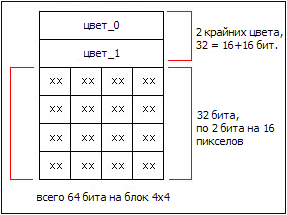 dxt11