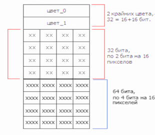 dxt2-3