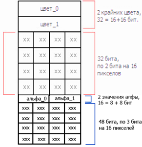 dxt4-5