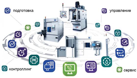 http://www.ritm-magazine.ru/sites/default/files/Public/RHYTHM_of_machinery_5_2017/statia_mnogofunkcionalnost_tokar_stankov_ris1_rhythm_of_machinery_5_2017.jpg