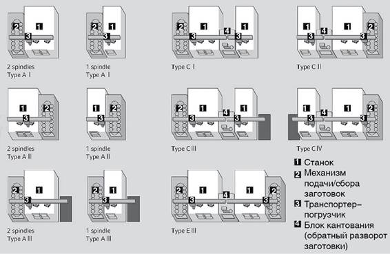 http://www.ritm-magazine.ru/sites/default/files/Public/RHYTHM_of_machinery_5_2017/statia_mnogofunkcionalnost_tokar_stankov_ris2_rhythm_of_machinery_5_2017.jpg