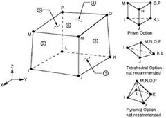 https://www.researchgate.net/profile/Mehrshad_Mehrpouya/publication/311202236/figure/fig21/AS:434149946335252@1480520821888/Figure-4-2-SOLID-164-Structural-Solid-Geometry.png