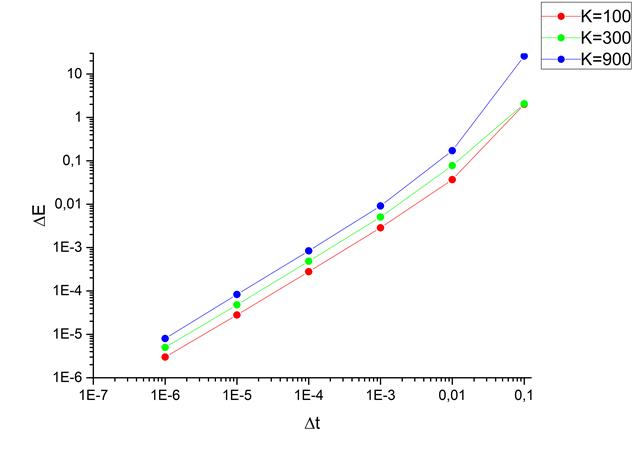 Graph2