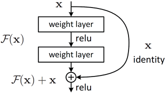 ResNet: остаточная CNN для классификации изображений