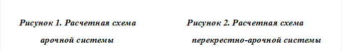       Рисунок 1. Расчетная схема                      Рисунок 2. Расчетная схема<br />
               арочной системы                                     перекрестно-арочной системы<br />
