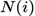 $$\begin{equation}<br />
N(i)<br />
\end{equation}$$