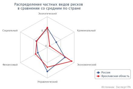 Описание: chart (1)