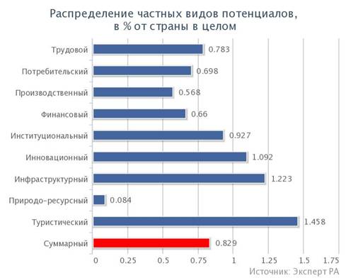 Описание: chart%20(2)