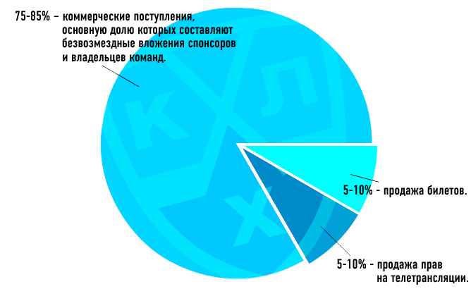 100296_b_diagramma-dokhodov-kkhl_1319444717.jpg