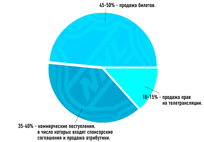 100296_b_diagramma-dokhodov-nkhl_1319444736.jpg