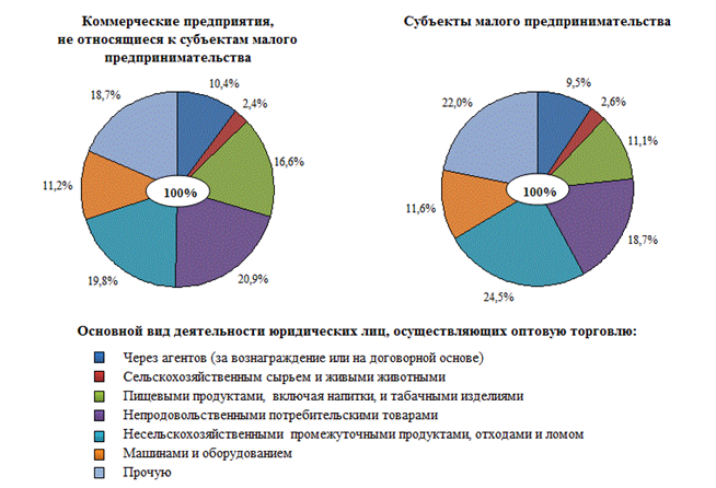 http://www.gks.ru/free_doc/new_site/business/torg/opt/gr-opt1.gif