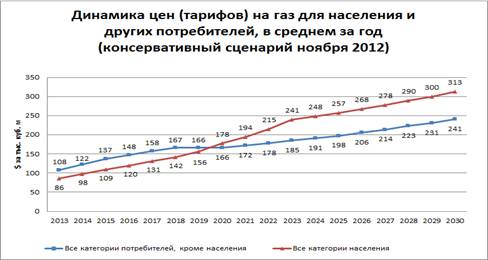 http://fmimg.finmarket.ru/FMCharts/211112/6.png