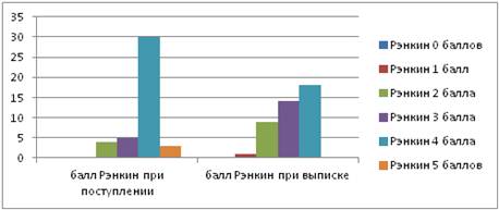 Описание: Рис 2.png