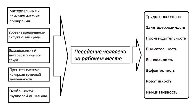 Описание: C:\Users\nshiman\Pictures\Поведение работника.png