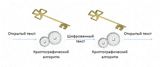 http://wiki.kiit-tsu.ru/images/thumb/7/7f/%D0%A8%D0%B8%D1%84%D1%80%D0%BE%D0%B2%D0%B0%D0%BD%D0%B8%D0%B5.png/800px-%D0%A8%D0%B8%D1%84%D1%80%D0%BE%D0%B2%D0%B0%D0%BD%D0%B8%D0%B5.png